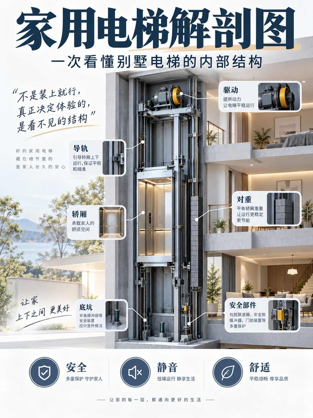 眉山家用电梯里面到底藏了什么？一张图拆给你看